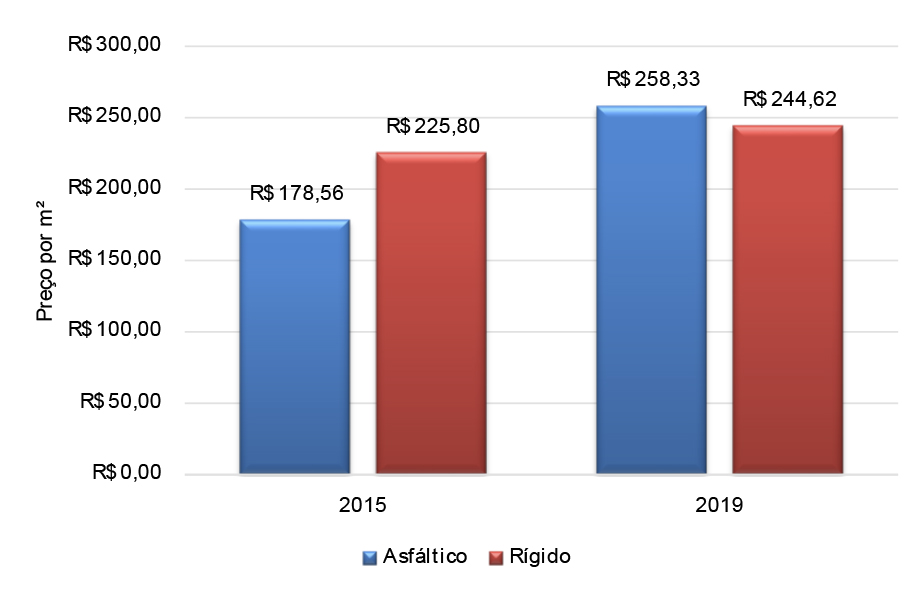 figura3
